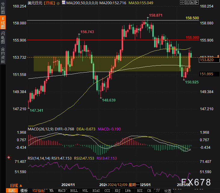 高盛CEO对特朗普关税政策的未来表示不确定