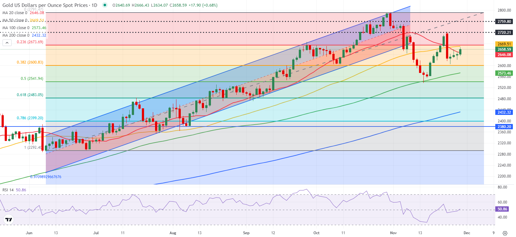 美国国家安全顾问沃尔茨:北约秘书长下周将到访。