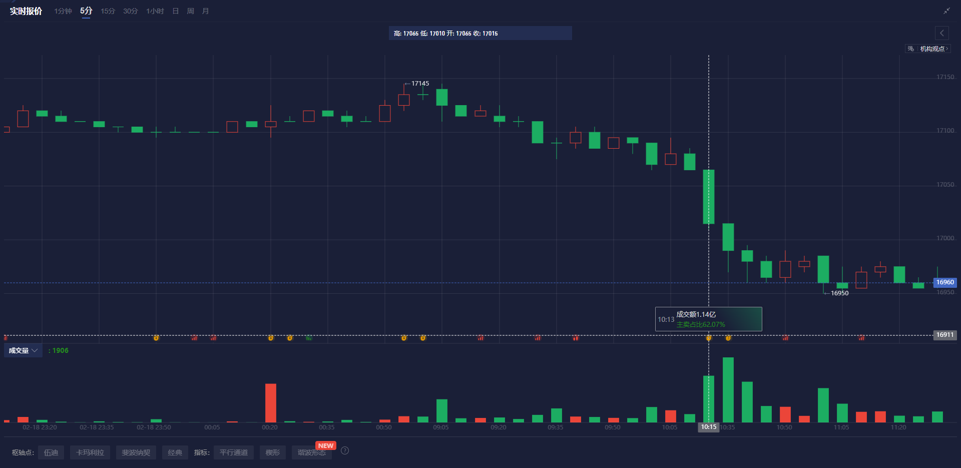 高盛即将进行年度裁员,计划裁减3%至5%,主要针对副总裁层级。在以往通常在下半年进行的裁员计划,此次将提前到年初。根据知情人士的消息,这家纽约总部的银行将进行与以往相似幅度的裁员,重点削减副总裁层级人员,原因是公司近年来在该层级的招聘数量过多。