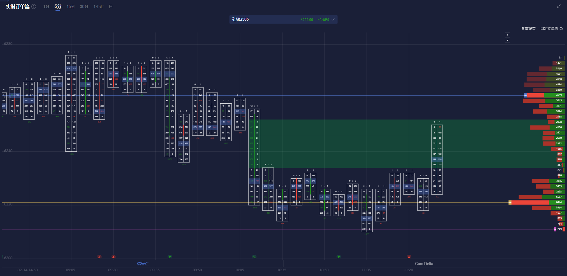 前美联储主席伯南克认为央行的沟通应更关注于实际结果与预期模式的差异。