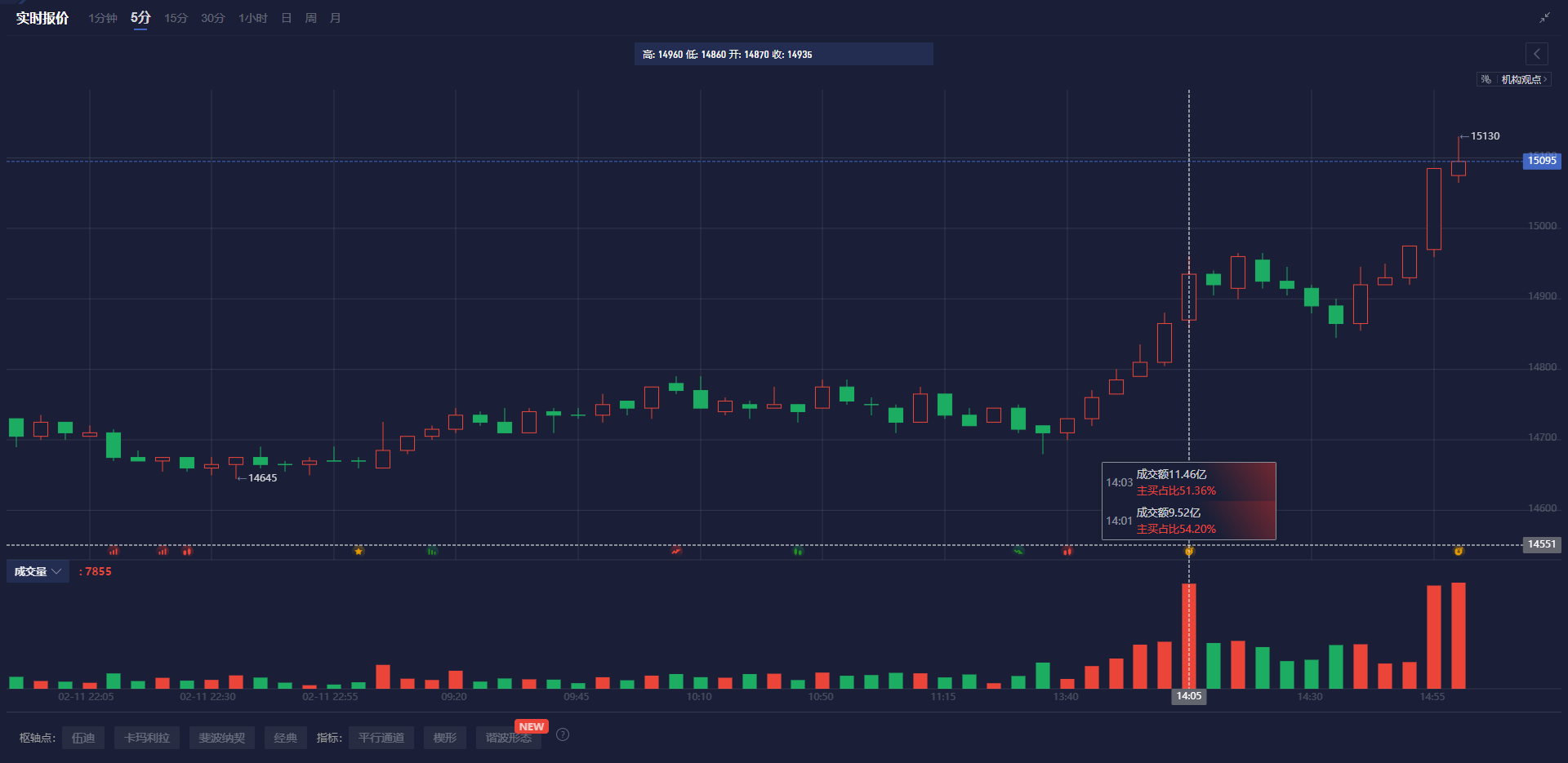 欧洲央行利率决议：随着利率下调，欧洲央行的限制性将明显减少