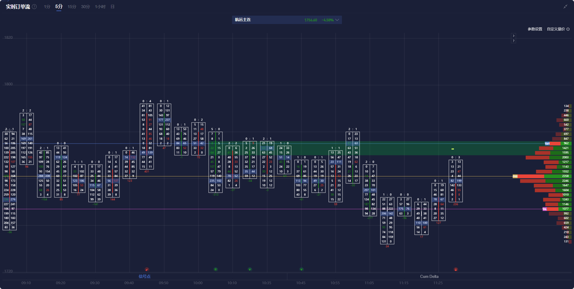 日本岩手县大船渡市的山林火灾持续超过一周,尽管5日降雨帮助减轻了火势,但灾情仍未得到全面控制。这场火灾对当地交通造成了严重影响,导致多条道路被封闭,铁路运输也中断。气象机构预计,从7日起,大船渡市及沿海地区未来一周将以晴天或多云为主,天气的持续干燥使得灭火工作依然面临困难。