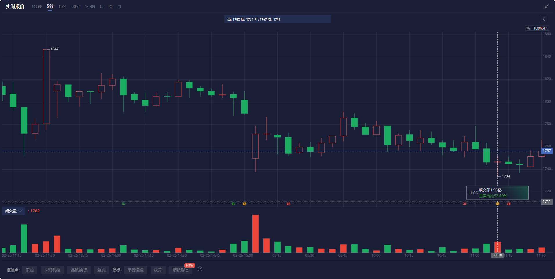 富国基金徐智翔:2023年或许是机器人量产的拐点