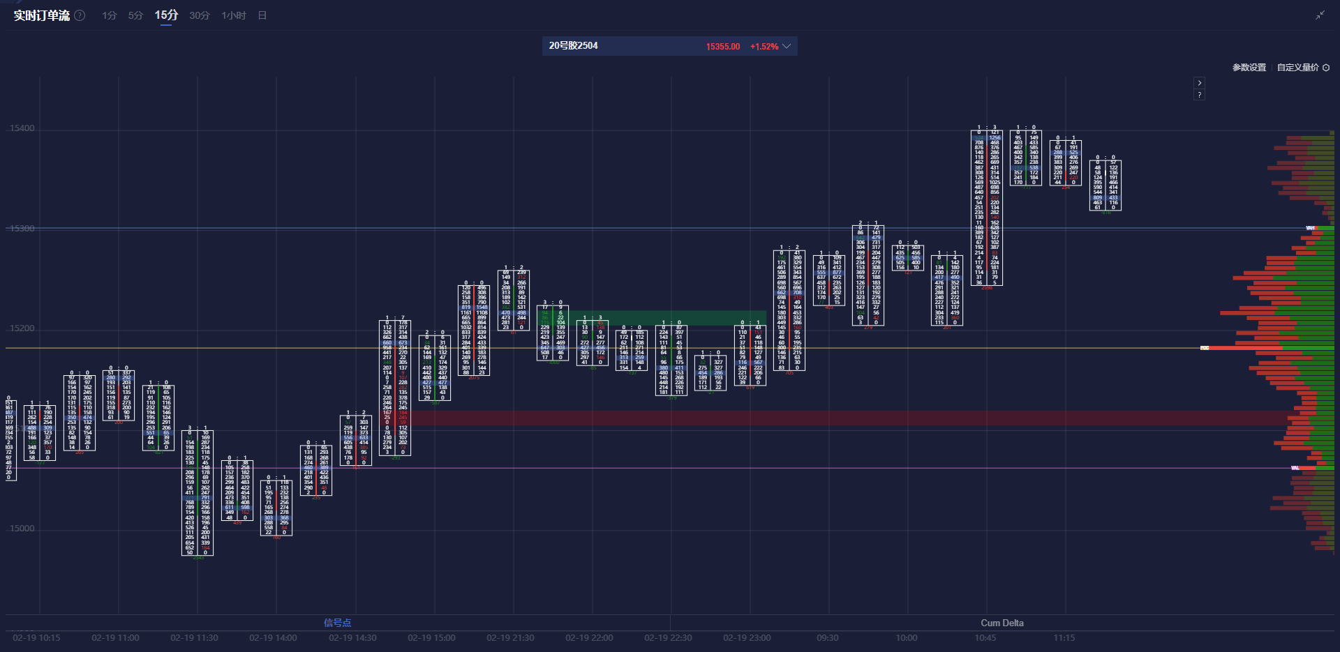 特朗普关于关税的新言论导致美国股市下跌,标普500指数一度下跌111.09点,跌幅达1.86%。
