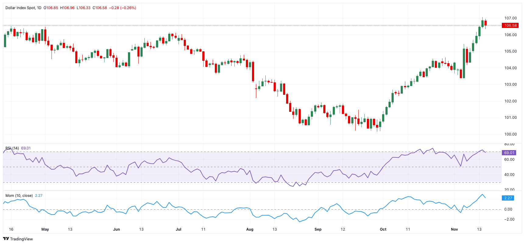 欧洲央行行长拉加德:数字欧元的推出时机比历史上任何时候都更为紧迫