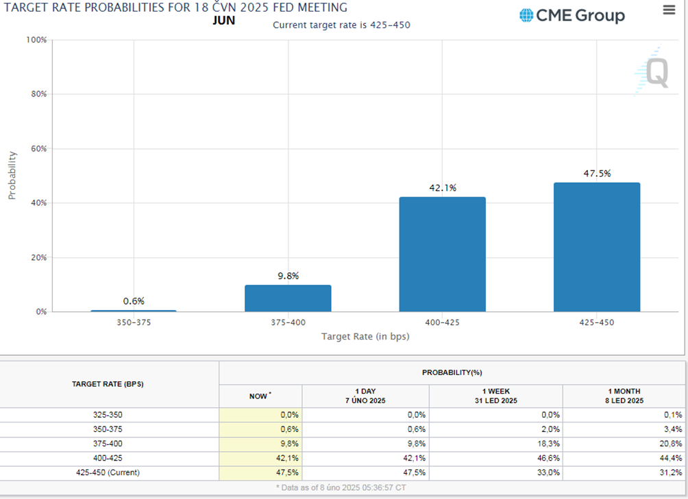自2024年12月以来,欧盟基准近月天然气价格首次跌破40欧元/兆瓦时。