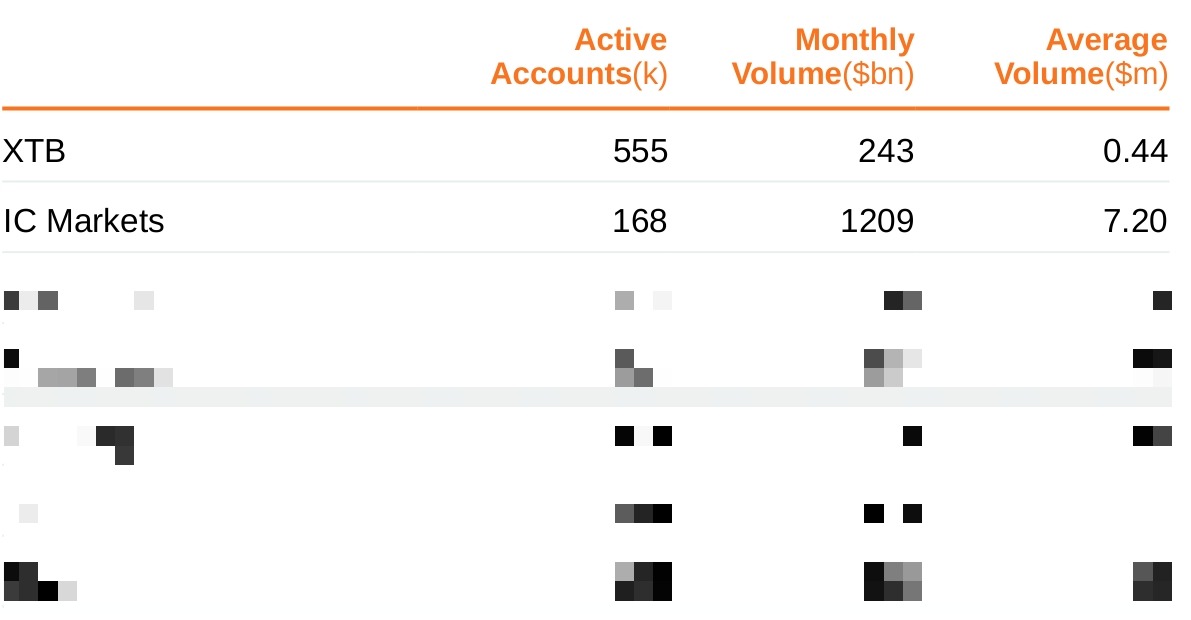 挪威邮轮(NCLH.US) Q4利润超预期,休闲旅游需求持续强劲