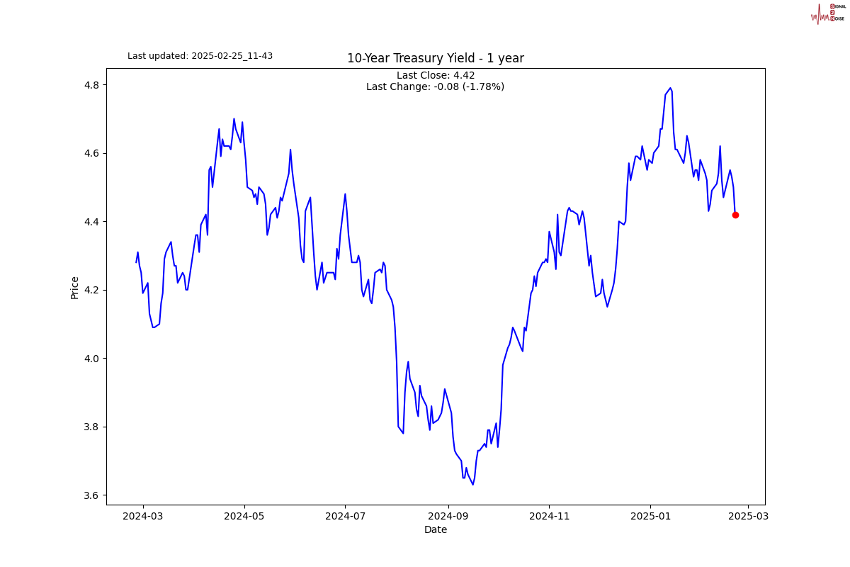 欧洲央行行长拉加德:量化紧缩进展非常顺利。