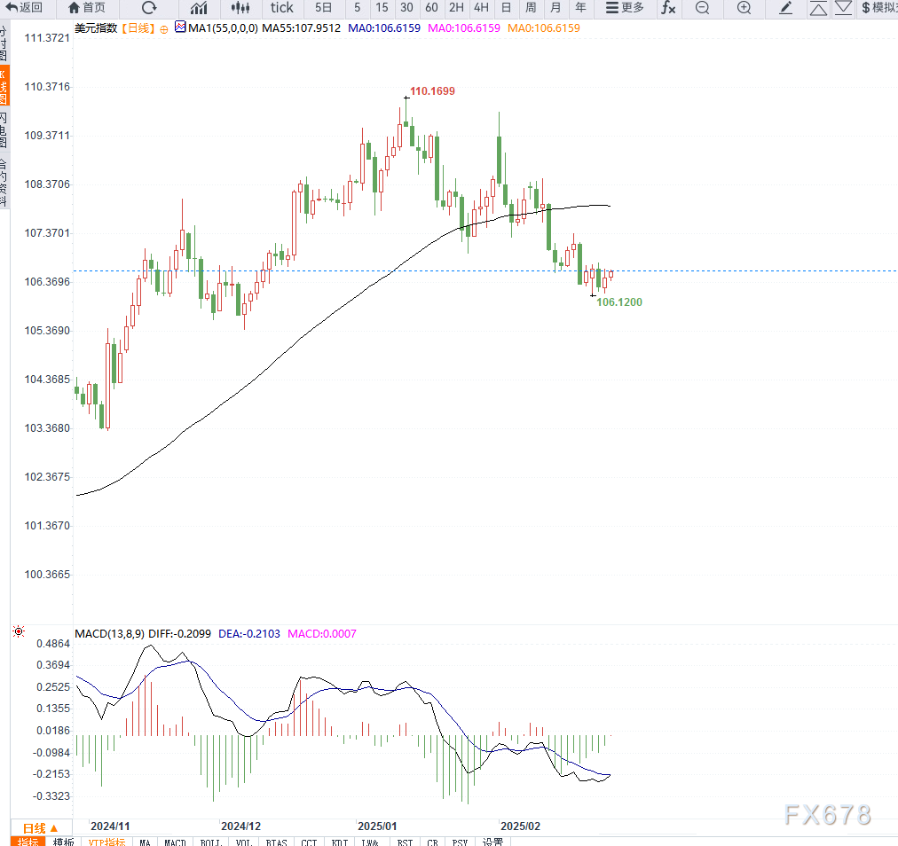 英国1月房贷净借贷创逾两年新高,按揭市场回暖迹象明显