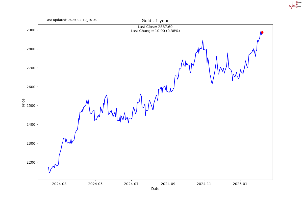 华纳兄弟(WBD.US)第四季度净亏损扩大至4.94亿美元，流媒体业务表现强劲