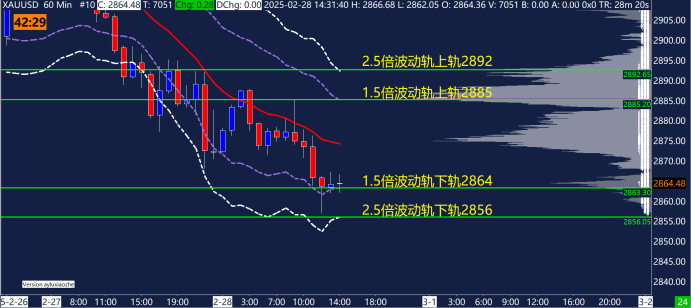 纳斯达克指数最新动向:跌幅显著,触及18100.00重要心理关口