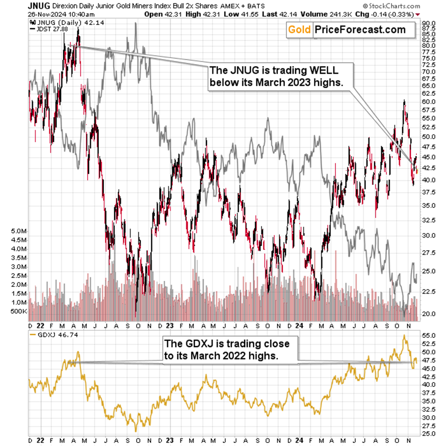 美国农业部（USDA）展望论坛：预计2025年美国棉花期末库存为480万包，产量为1460万包。