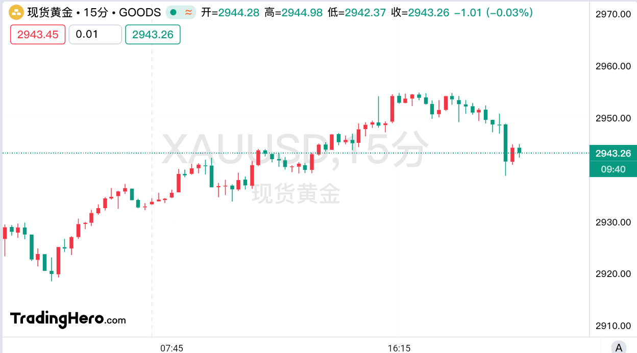 美国1月份二手房签约量显著下降,环比减少4.6%,远低于预期