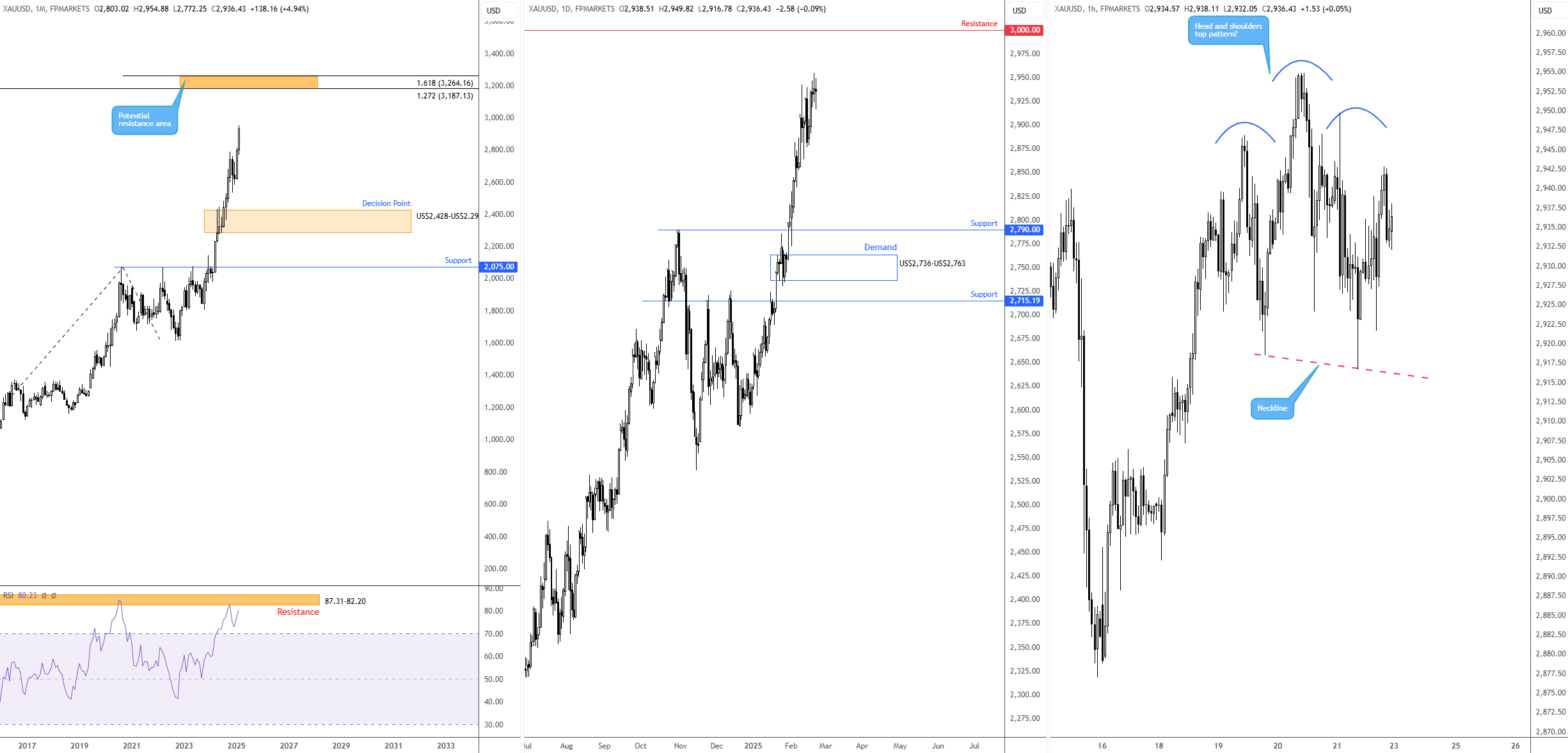 根据财新数据:2月份的财新中国制造业采购经理指数(PMI)达到了50.8,较1月份上升了0.7个百分点,这一数据为近三个月的最高水平,表明制造业的生产和经营活动正在加速扩展