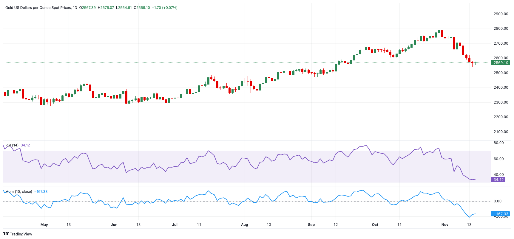 欧洲央行行长:更高的关税将削弱欧元区的增长,贸易紧张局势可能会降低经济增长