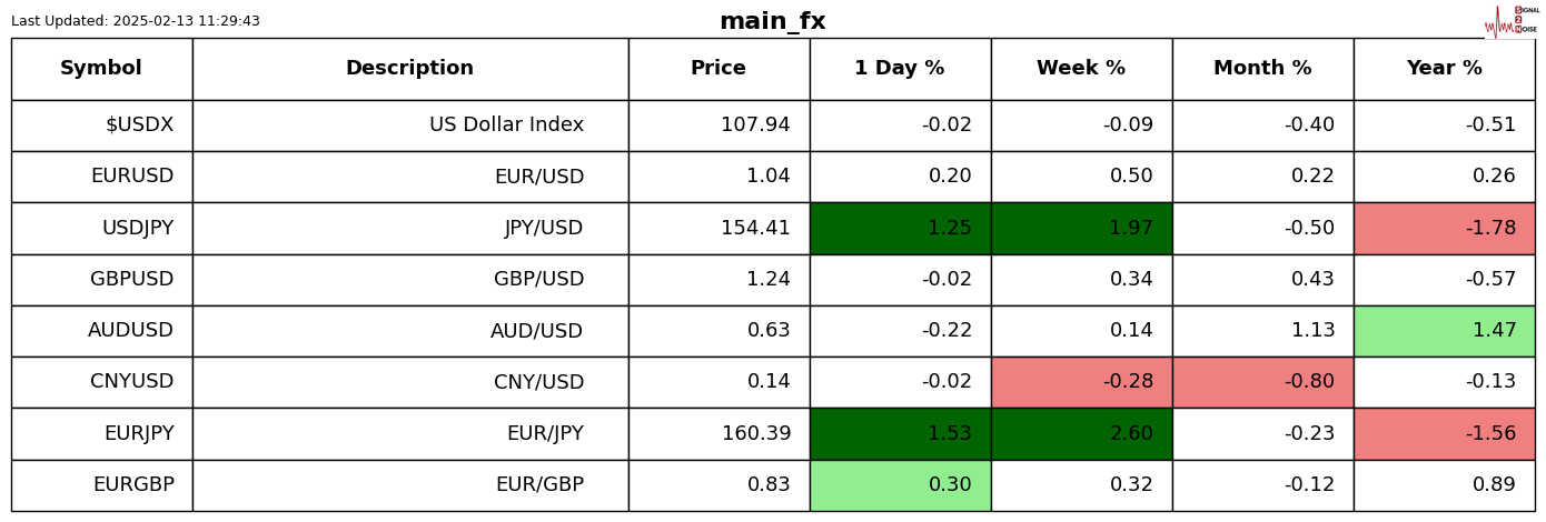 日本央行副行长内田真一:未来加息将根据经济和价格表现来调整,同时考虑国际因素