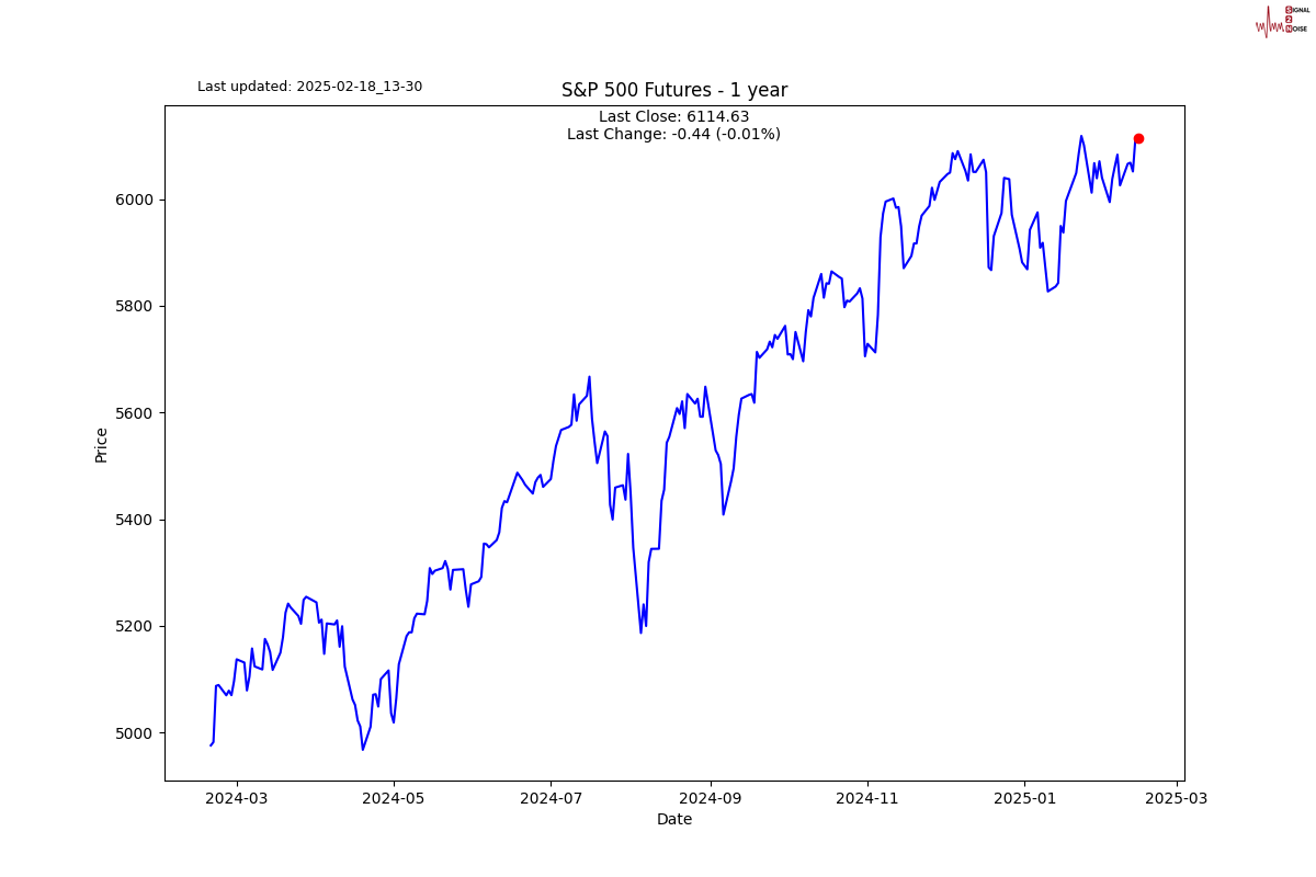 周四(2月27日)，马来西亚棕榈油期货价格大幅下跌，结束了之前两日的上涨。5月交割的棕榈油期货合约（FCPOc3）在午盘时段下跌96马币，跌幅为2.21%，报4509马币/公吨。这一跌幅主要是由于竞争性植物油价格低迷，以及行业分析师对市场前景的悲观看法。