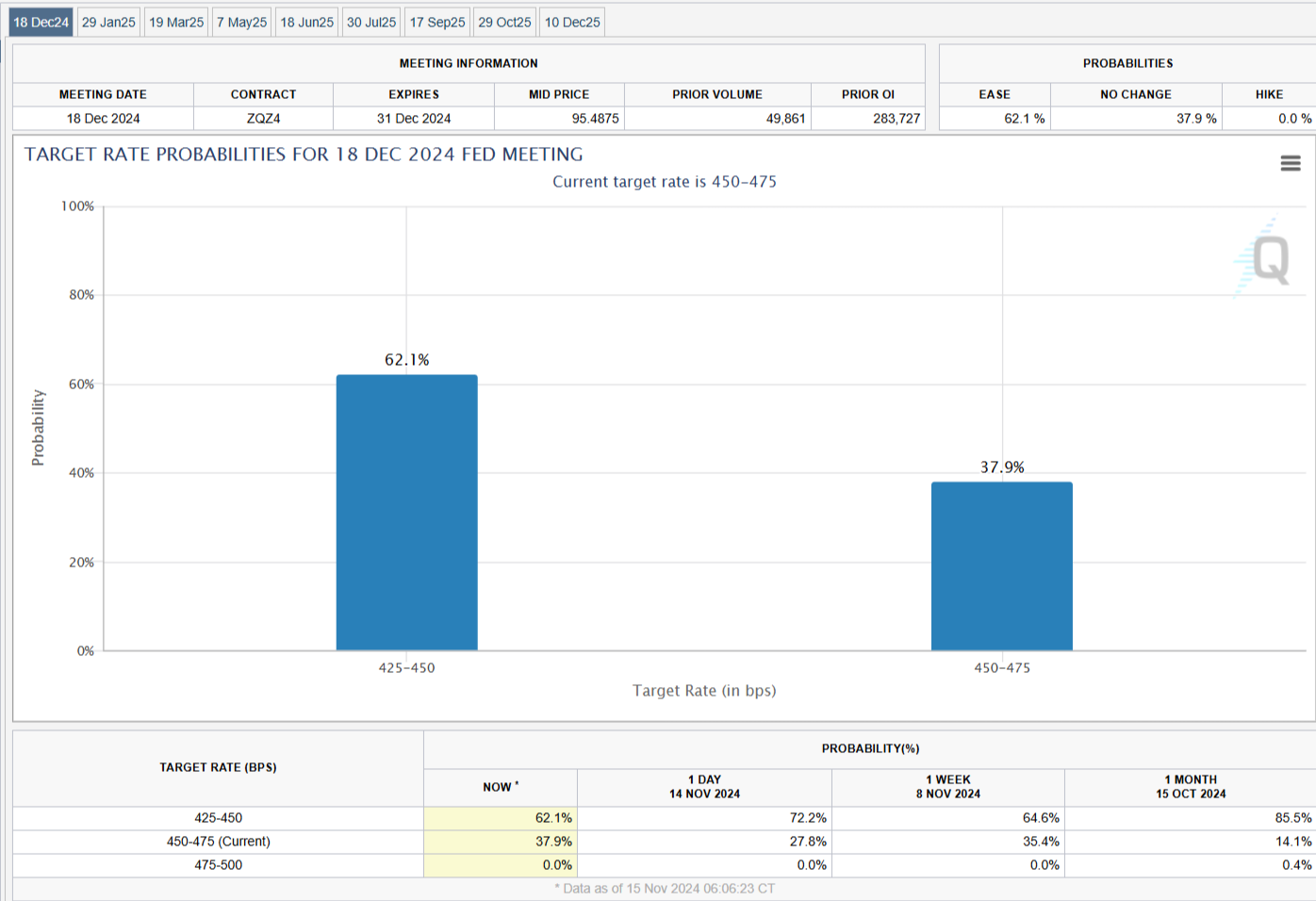 标普500指数动态