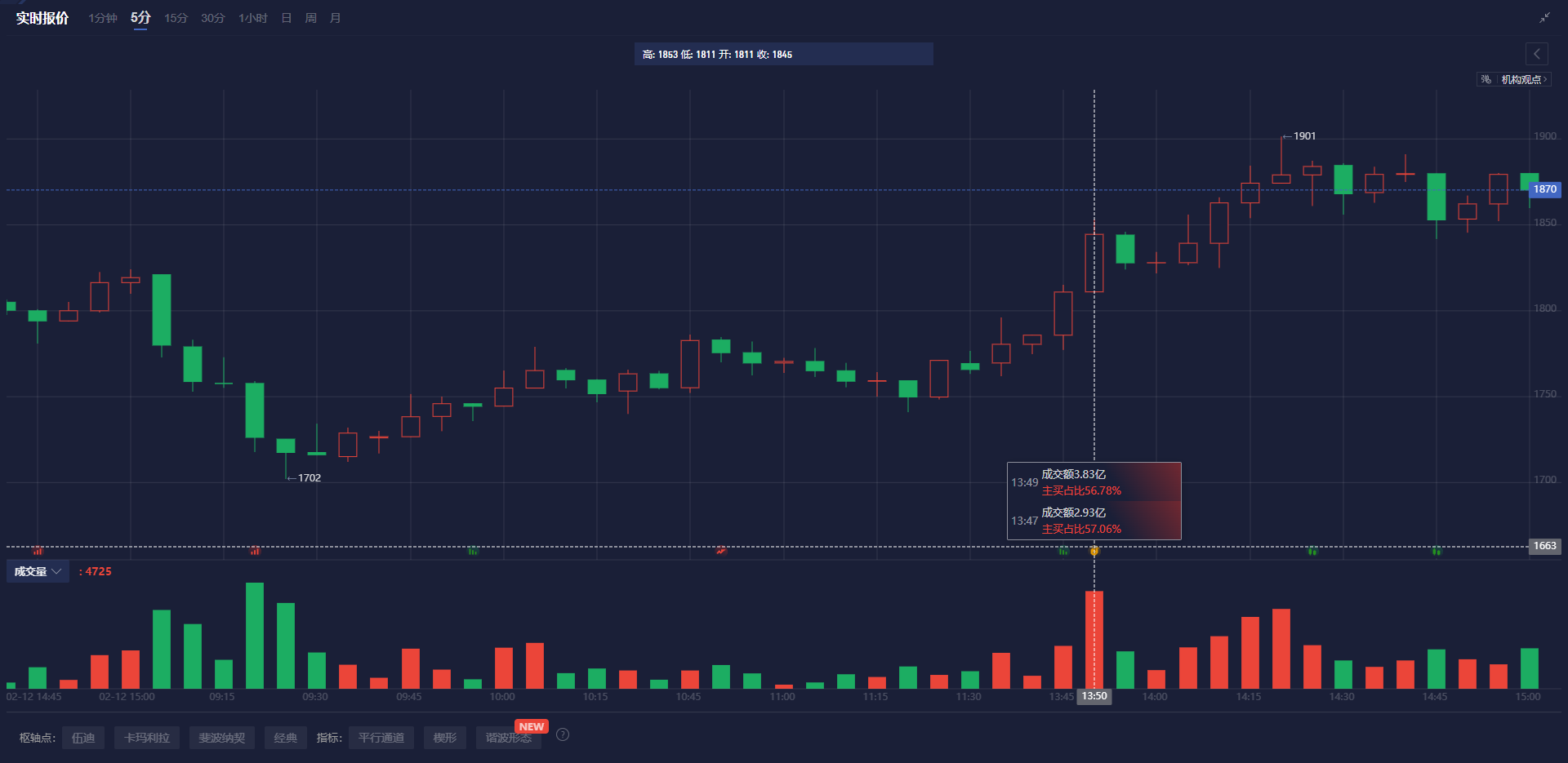 微软(MSFT.US)股价持续低迷,AI投资的盈利增长何时到来?