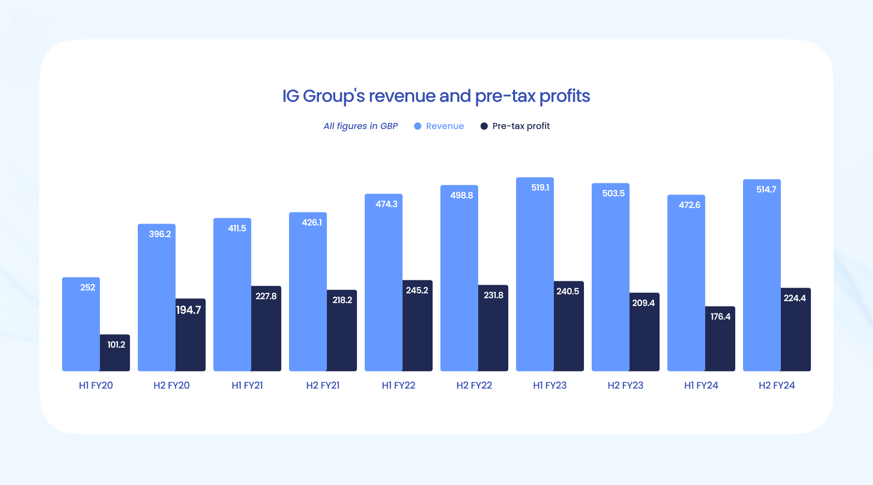 欧股主要指数收盘表现各异