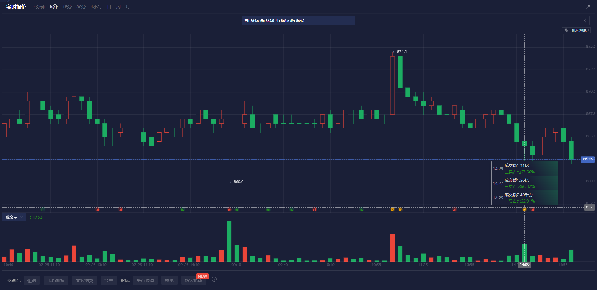 现货铂金市场动态