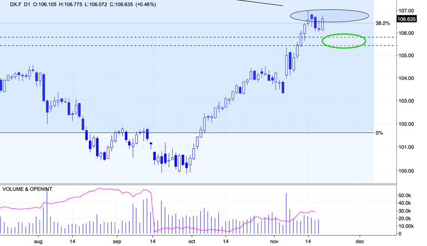 科特迪瓦总统瓦塔拉于5日在阿比让接待了加纳总统马哈马，双方进行了关于加强双边合作的会谈。根据科特迪瓦总统府的消息，马哈马此次访问的目的是为了深化两国“历史悠久且卓越的双边关系”。双方讨论了国防、安全、可可经济、矿业、能源以及西非国家经济共同体的重点合作项目等重要问题。