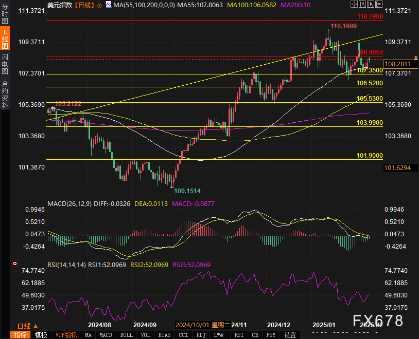 现货铂金市场动态