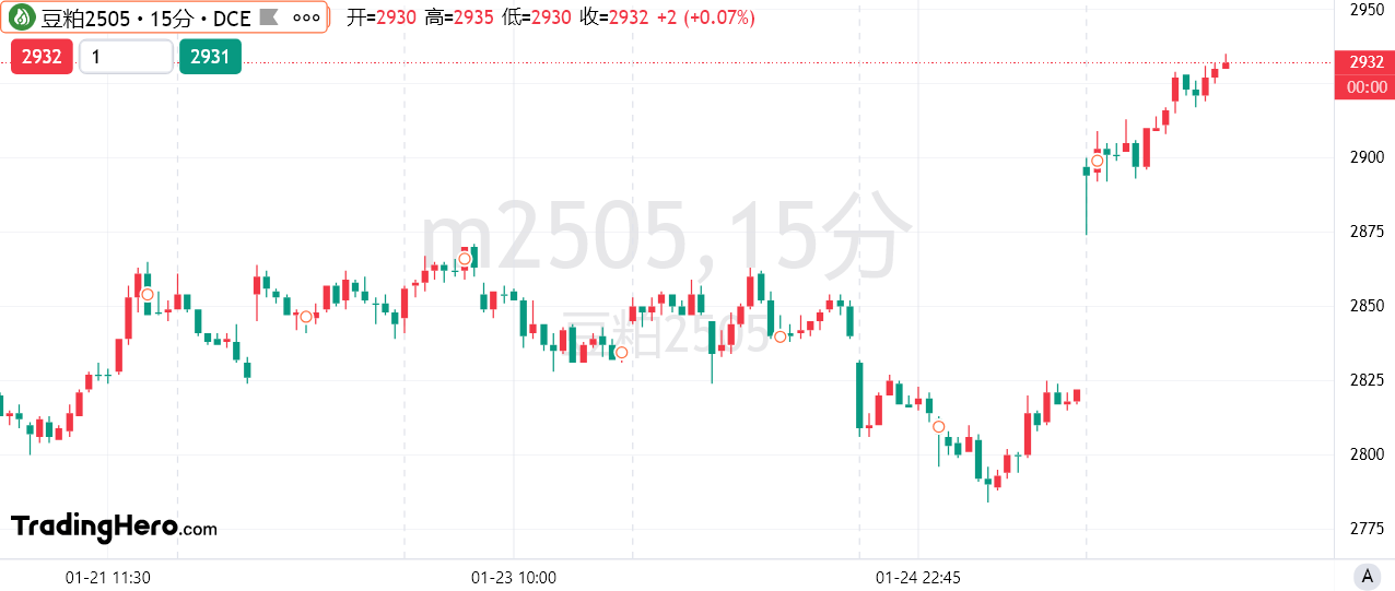 美国钢铁公司预计一季度调整后每股亏损 0.49-0.53 美元，分析师预期亏损 0.32 美元，预计一季度调整后 Ebitda 为 1.25 亿美元，分析师预期 1.20 亿美元，公司原本预计 1.00 亿-1.50 亿美元。