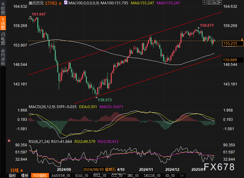 德国DAX 30指数初步上涨0.67%，报23141.32点。法国股指上涨0.58%，意大利股指上涨0.93%，银行指数上涨1.21%，英国股指上涨0.58%。丹麦股指上涨1.77%，哥本哈根25指数上涨0.72%。