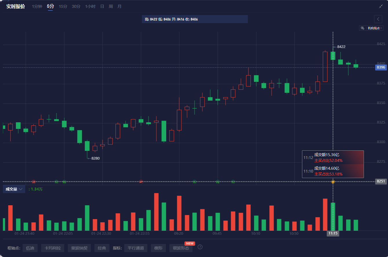 Adobe(ADBE.US)：预计到2025财年末AI驱动的年度经常性收入将翻倍