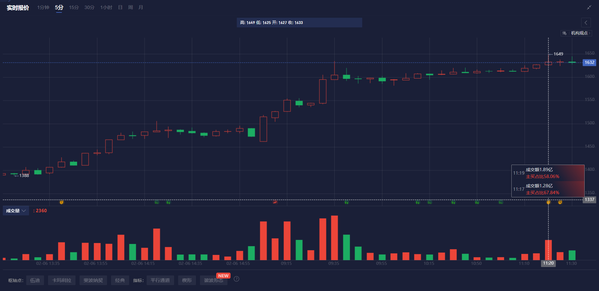 洲际交易所（ICE）报告关于2月25日当周投机者在ICE的持仓情况