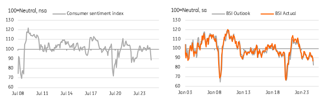 周二（2月25日），澳元兑美元（AUD/USD）持续承压，价格降至0.6330附近，延续了之前的下滑趋势。尽管美元在市场整体表现上略有回软，但避险情绪和相关宏观经济因素依然对澳元构成较大下行压力。