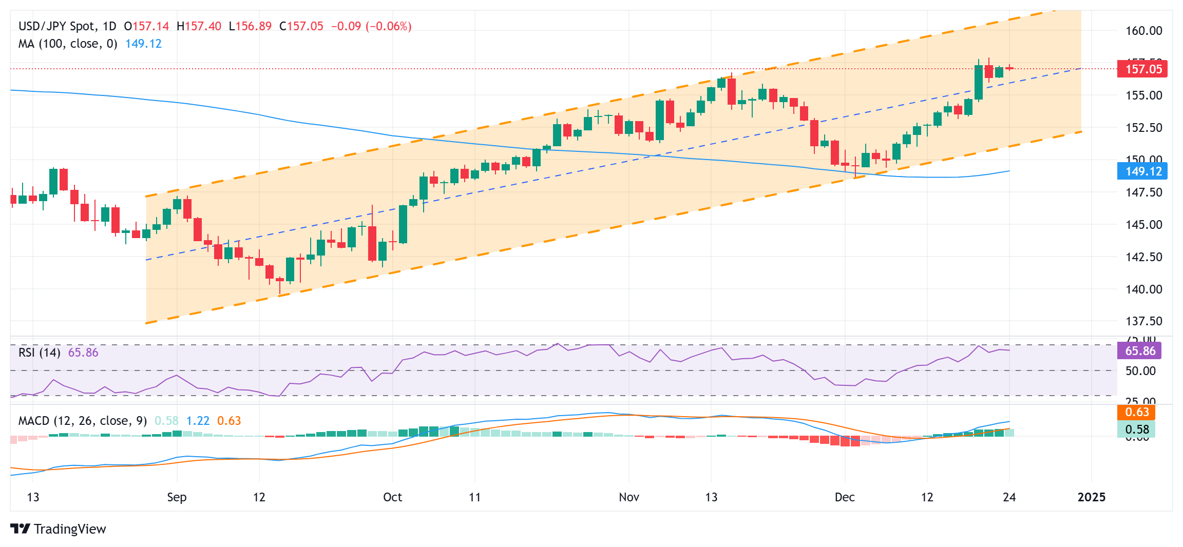 印尼基准股指较去年9月份高点已下跌20%