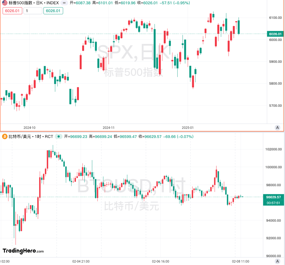 澳大利亚S&P/ASX200指数在周五开盘时出现下滑