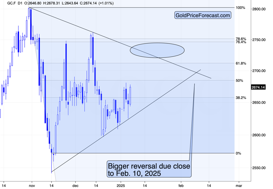 Gold, Crude Oil, Palm Oil, Non-ferrous Metals, Agricultural Products, and Other Major Commodities: Key Levels for February 19th
