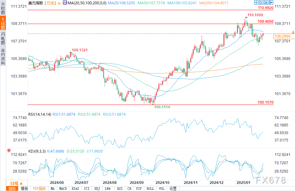 富时中国A50指数期货出现日内下跌，跌幅达到1.00%，报13642.00