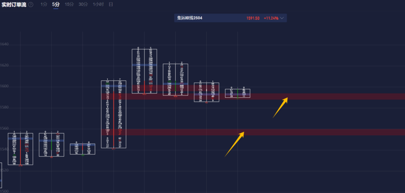 欧洲STOXX 600指数上涨0.25%，报555.71点。欧元区STOXX 50指数上涨0.42%，报5508.21点。富时泛欧绩优300指数上涨0.26%，报2210.58点。
