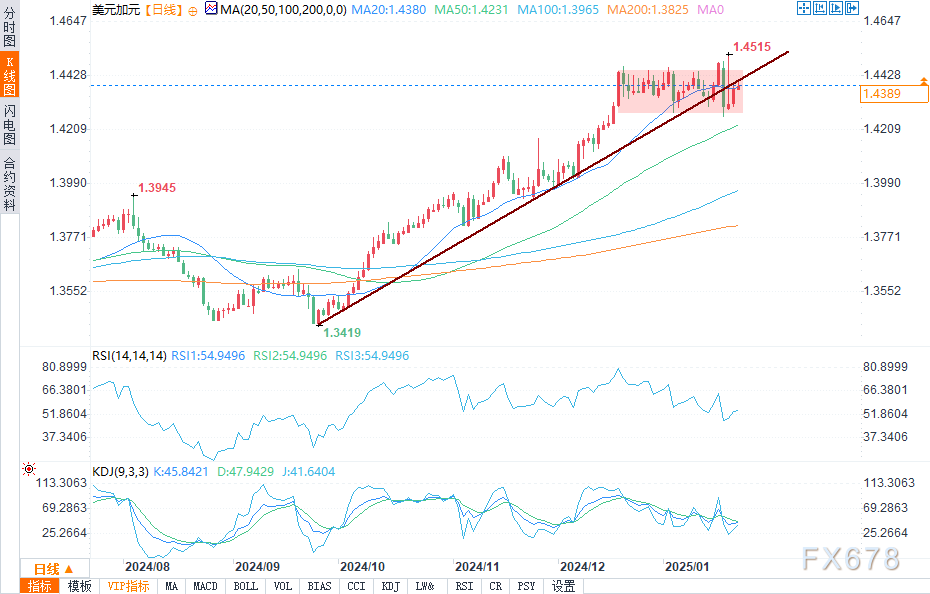 沪深300指数上午开盘报3972.48点，跌幅0.15%；