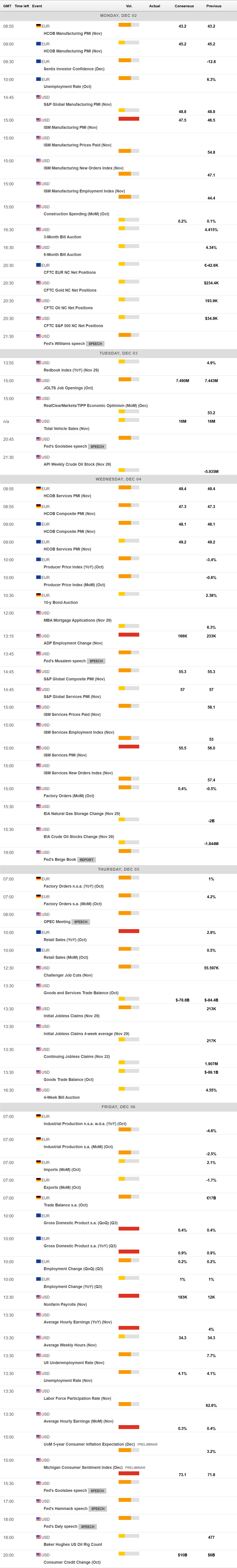 国家统计局：1—2月份，全国线上零售额达到22763亿元，同比增长7.3%。其中，实物商品线上零售额为18633亿元，增长5.0%，占社会消费品零售总额的22.3%；在实物商品线上零售中，食品和日用品分别增长10.8%和5.4%，而服装类商品则下降0.6%