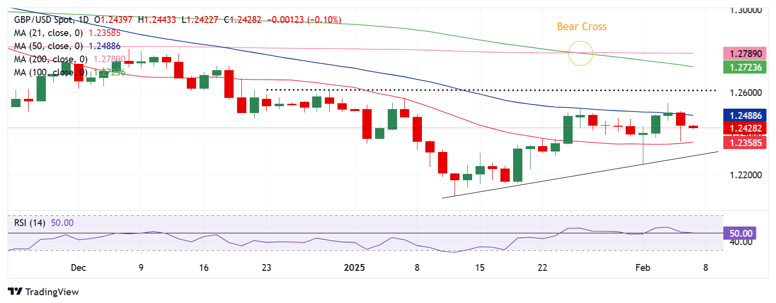 德国10年期债券收益率继续下跌，走低至2.47%