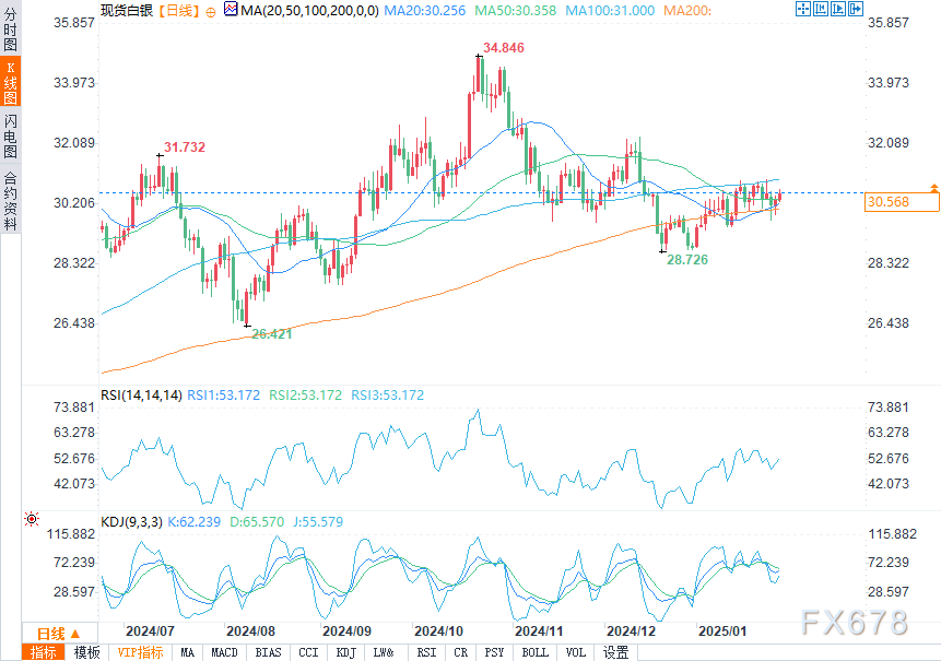 欧元1.05关口再遇阻，前景疲软——丰业银行