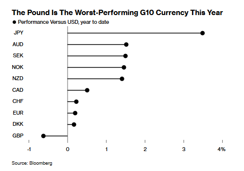 The Australian Dollar Approaching Key Resistance Level, Reserve Bank of Australia Cautious on Rate Cuts