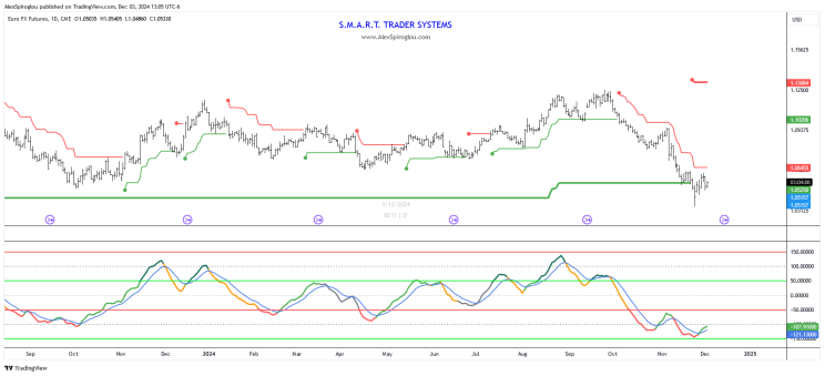 富时A50期指连续夜盘收涨，13366.000点