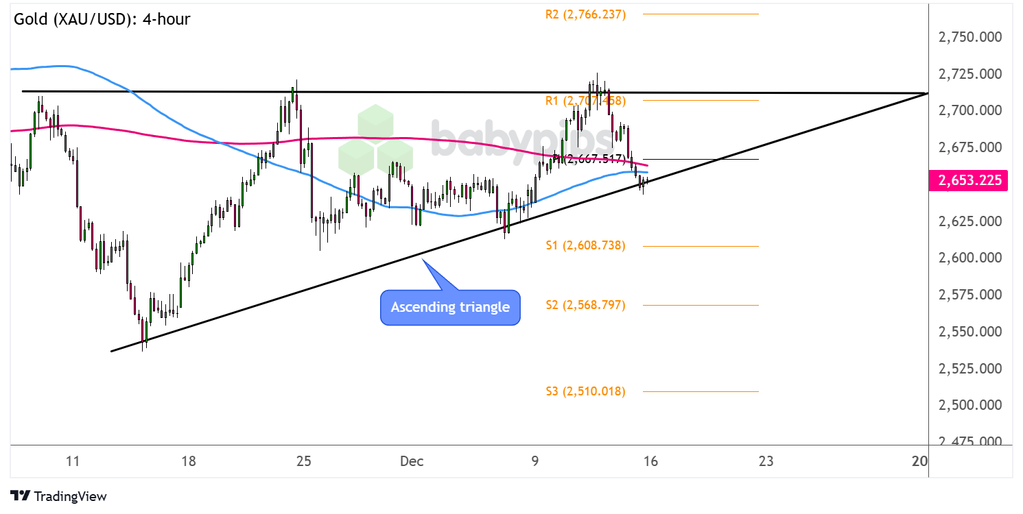英国2月RICS购房者需求创2023年11月以来最低