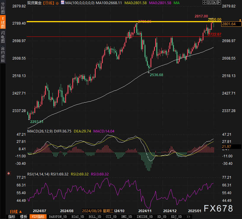 NYMEX3 月能源期货收盘价格