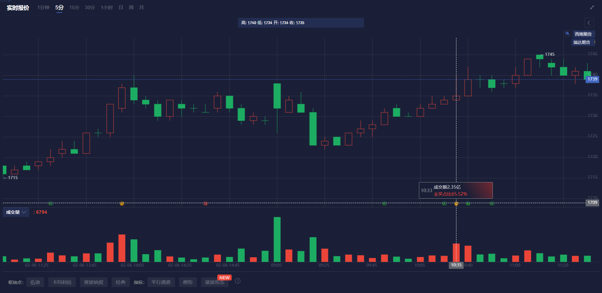 特斯拉(TSLA.US)空头在特朗普当选后面临挑战，准备迎接新的“做空浪潮”?
