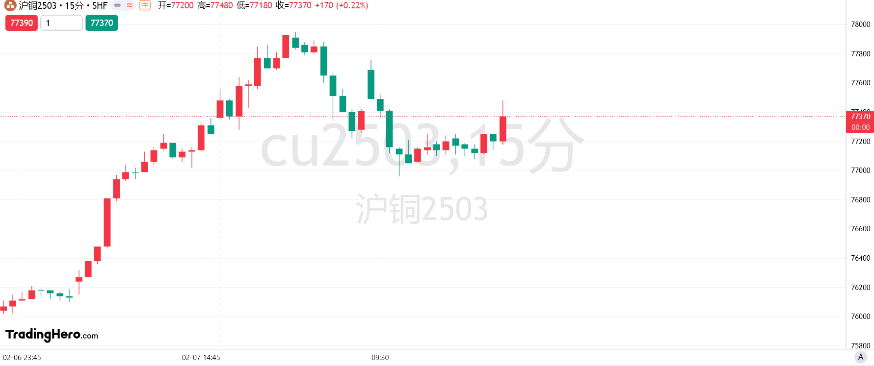 美联储哈克:考虑到各种不确定因素,避免迅速作出决策。