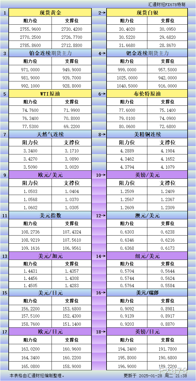 特斯拉与英伟达驱动美股七巨头反弹