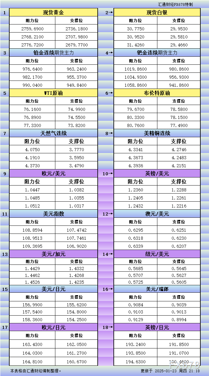 英国央行预计将在3月20日保持现有利率不变，以应对全球经济的不确定性和国内政策的变化。美国的贸易关税政策、即将实施的加税措施，以及财政大臣即将发布的预算，均给英国经济带来了较大的不确定性。尽管通胀率持续高于2%的目标，英国央行可能会采取谨慎态度，决定不急于降息。