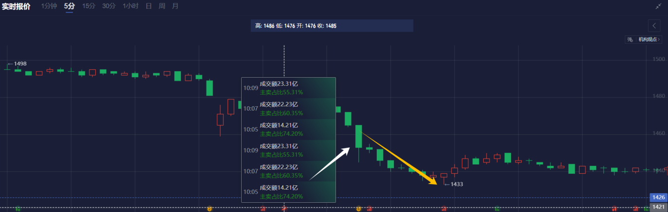 最新消息：英特尔新CEO陈立武的初始基本薪资设定为100万美元